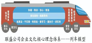 文化煥新 | 聯盛公司更新企業文化核心理念
